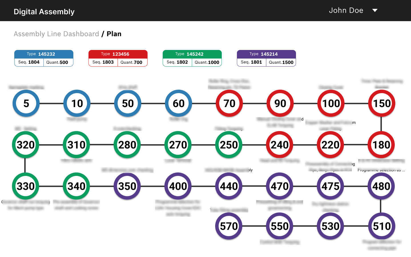 Realtime view showing live status of every station with color-coded alerts for delays and instant bottleneck detection