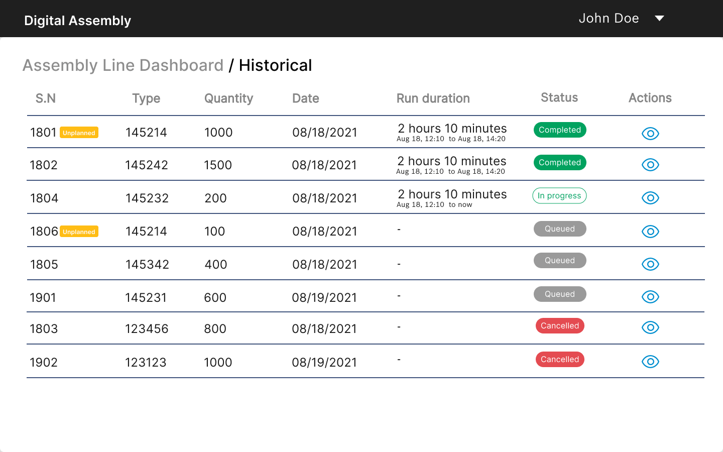 Historical assembly line operations dashboard showing completed, in-progress, queued, and cancelled operations with detailed tracking