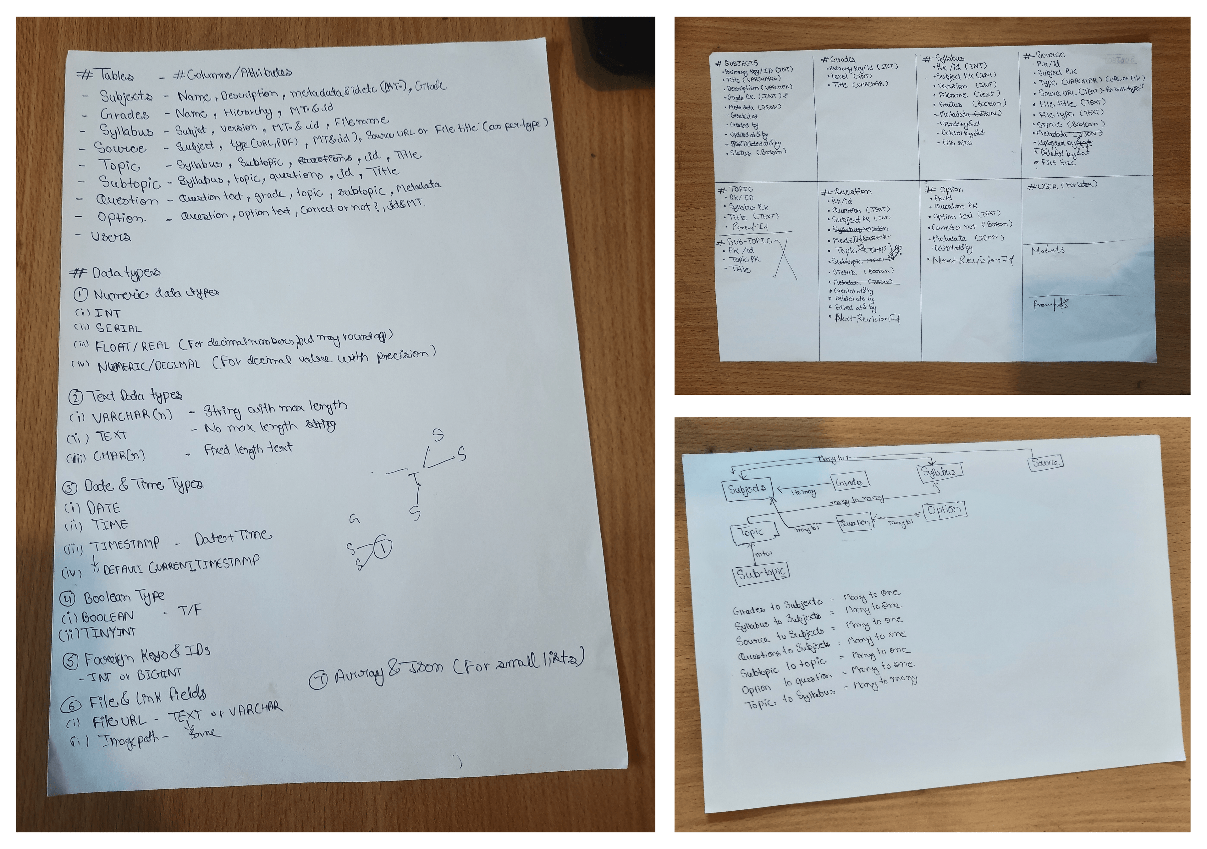 Database design planning notes - complete overview